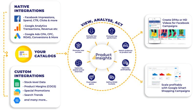 Digital ads at ROI Hunter